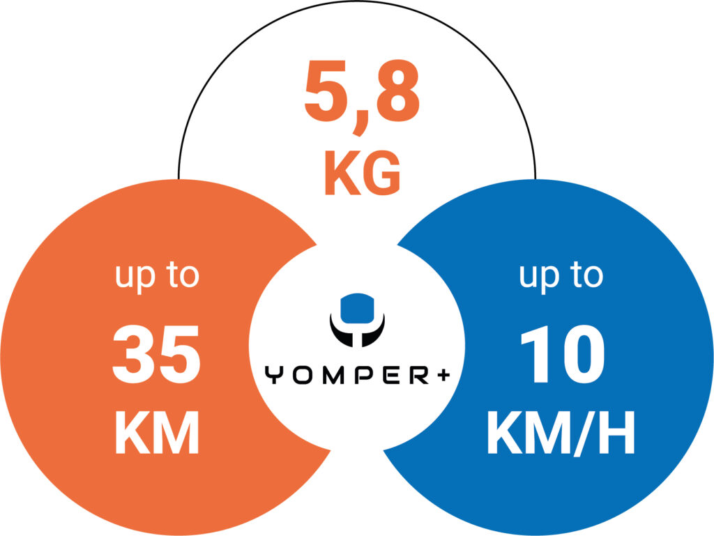 Yomper power pack for manual wheelchair with fixed or foldable frames