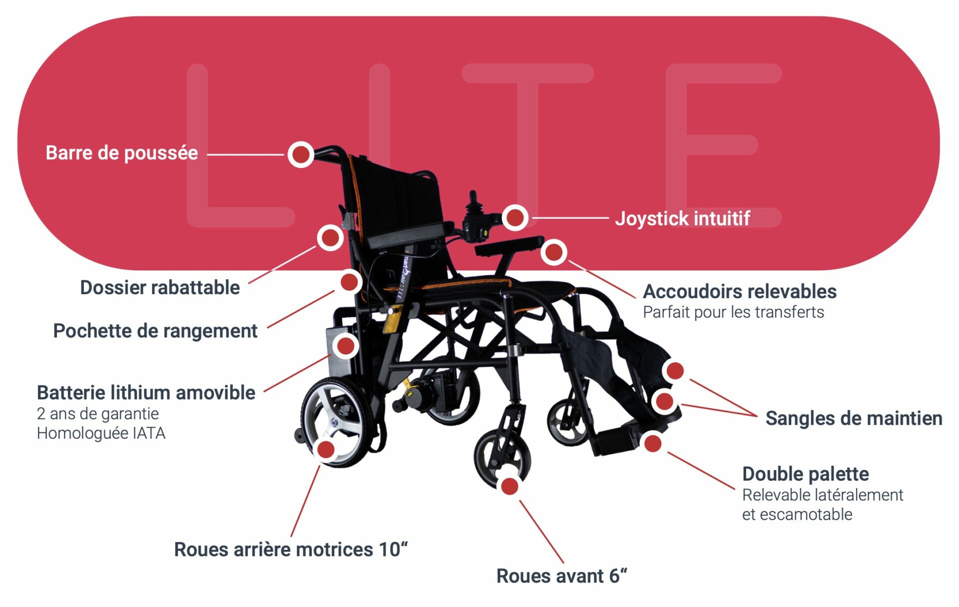 Smart Chair Function SmartChair Lite - Fauteuil roulant électrique pliable et léger ...