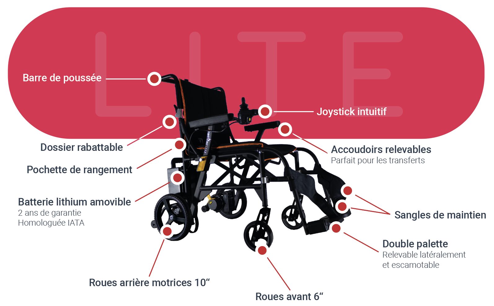 Photo du SmartChair Lite mettant en avant ses caractéristiques techniques.